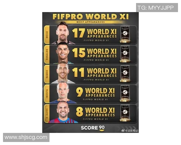 足球传奇之路:从梅西到C罗再到内马尔,盘点足坛巨星成长历程 足球传奇之路:从梅西到C罗再到内马尔,盘点足坛巨星成长历程