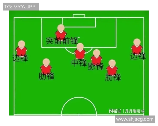 足球球星出场位置解析：从前锋到守门员的角色定位与战术作用